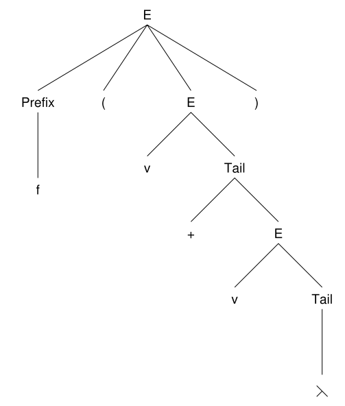 Figure 4.2 Fisher et al
